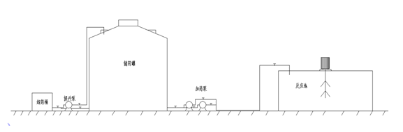 除磷劑，聚合硫酸鐵，硫酸亞鐵加藥